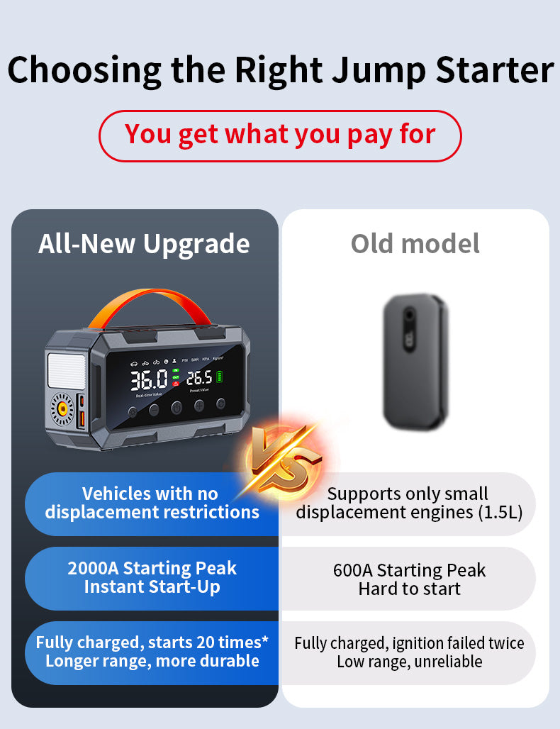 Domars Jump Starter 2000A with Tyre Inflator 10000mAh Portable Auto-Stop Air Compressor, 12V Vehicle Compatible, Dual-Cylinder Pump, Emergency LED Light, Car Battery Booster