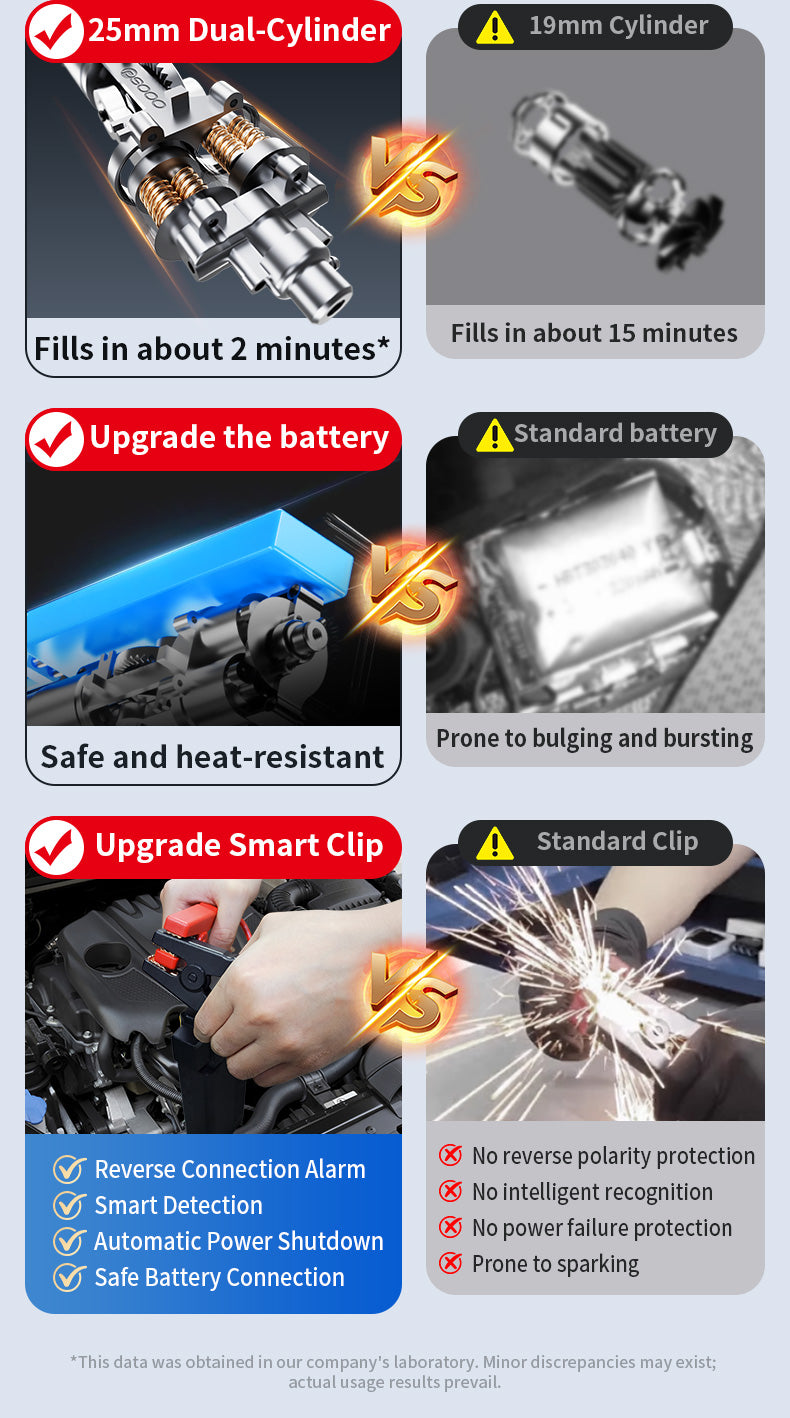Domars Jump Starter 2000A with Tyre Inflator 10000mAh Portable Auto-Stop Air Compressor, 12V Vehicle Compatible, Dual-Cylinder Pump, Emergency LED Light, Car Battery Booster