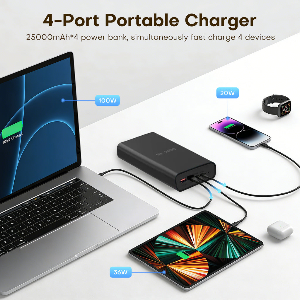Domars Power Bank 25000mAh Laptop Charger,100W PD Fast Charging Portable Charger with 4 USB Ports,USB C Battery Pack for MacBook Pro Dell XPS iPhone Samsung