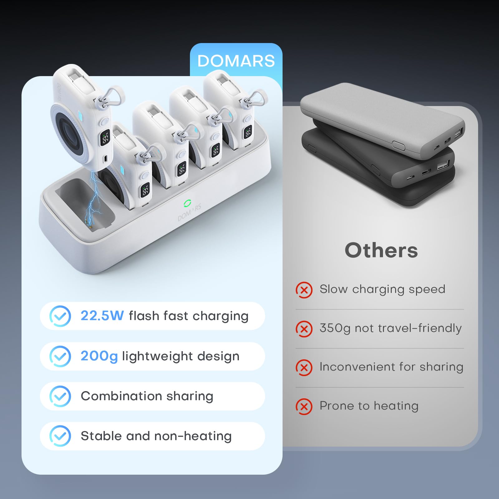 Domars Family Power Bank Station - 5-Port Shared Charging Hub with Multi-Device 10000mAh Portable Chargers, 22.5W Fast Charging, Built-in C/Lightning Cables, LED Display for Home Office Cafe Outdoor