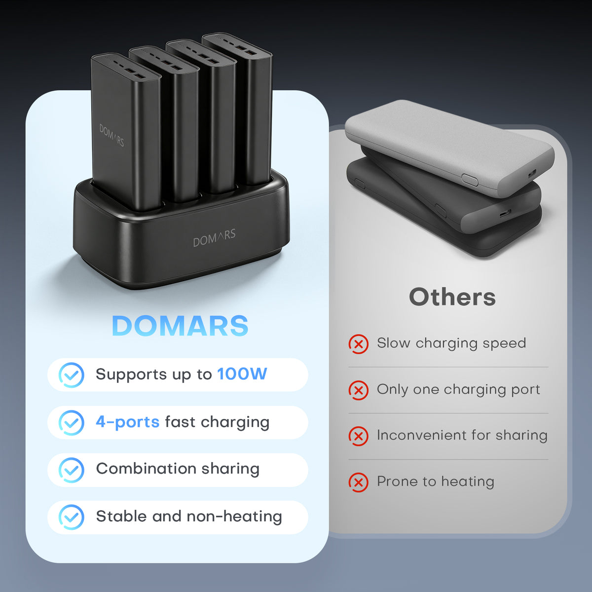 Domars Power Bank 25000mAh Laptop Charger,100W PD Fast Charging Portable Charger with 4 USB Ports,USB C Battery Pack for MacBook Pro Dell XPS iPhone Samsung