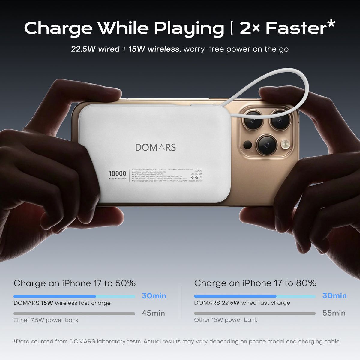 DOMARS 3-Pack Power Bank Set 10,000 mAh with Charging Station, Ultra-Thin Chargers with Built-In USB-C Cable, 15W Wireless & 22.5W Fast Charging, Airplane-Approved Batteries for Business, Travel, and Everyday Use