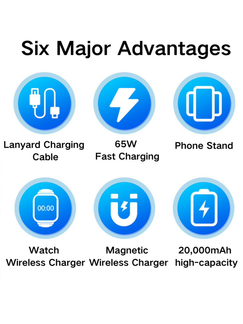 Domars 6-in-1 Charging Plug with 65 W GaN Fast Charging, 20,000 mAh Magnetic Power Bank, Qi 2 25 W Magnetic Wireless Charger, Travel Adapter with EU/UK/AU Plugs, Charging Station for iPhone/iPad/Watch