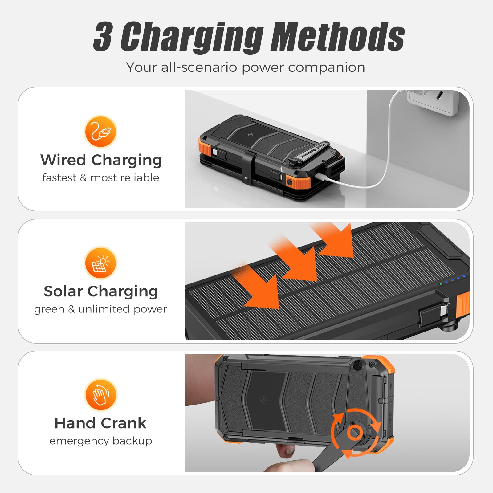 Domars Solar Power Bank 20000mAh with 6 Solar Panels, Super Fast Charging USB-C Portable Charger, IPX5 Water-Resistant External Battery Pack with Flashlight/SOS for Outdoor Emergency