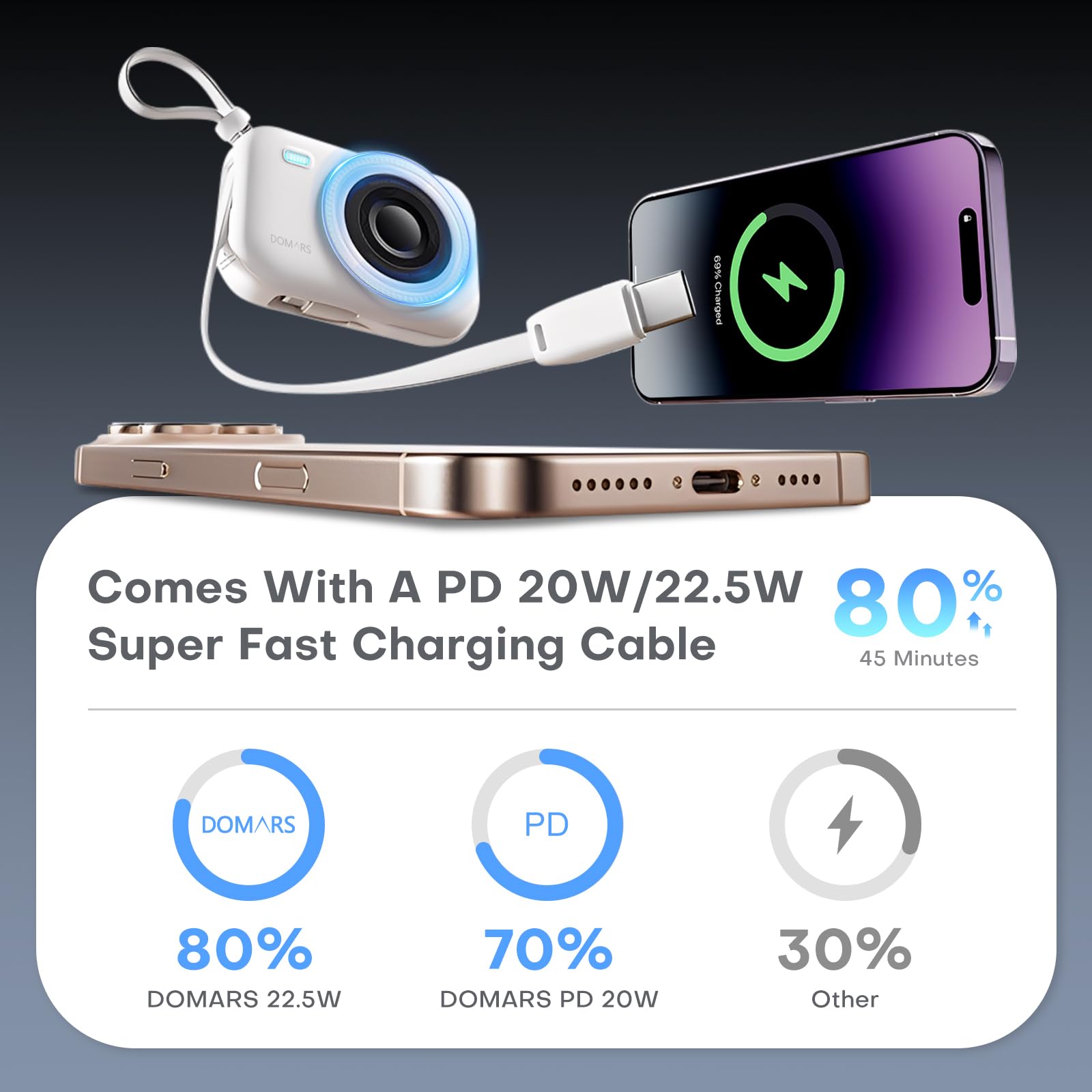 Domars Family Power Bank Station - 5-Port Shared Charging Hub with Multi-Device 10000mAh Portable Chargers, 22.5W Fast Charging, Built-in C/Lightning Cables, LED Display for Home Office Cafe Outdoor